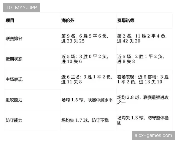 海伦芬攻防兼备，新赛季表现亮眼引关注