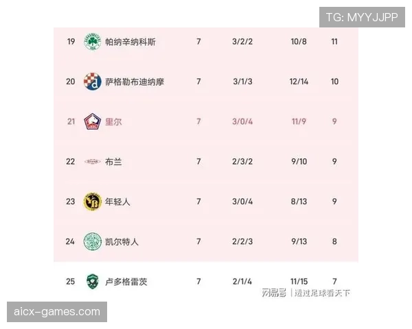 欧联杯最新情况：赛程、积分榜及出线形势分析