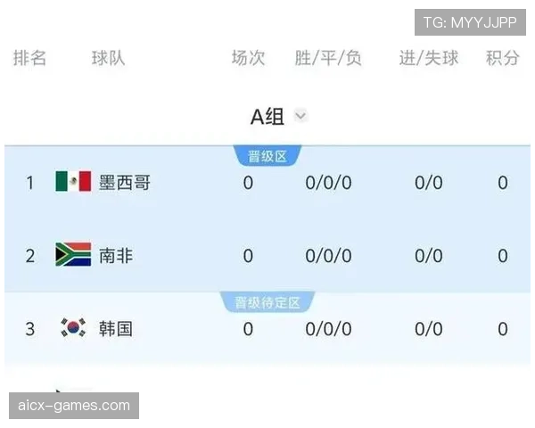 世界杯A组南非能否成为韩国队意外挑战